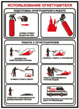 ПА13 использование огнетушителя (пленка, 300х200 мм) - Знаки безопасности - Вспомогательные таблички - магазин "Охрана труда и Техника безопасности"